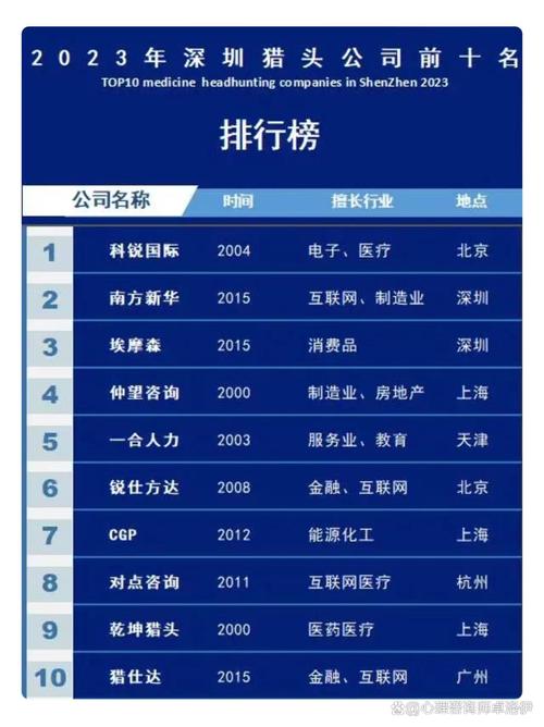 深圳情人取证调查-推荐的2025年深圳前十家猎头公司的列表！